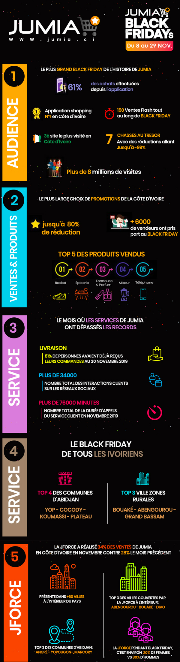 CI W51 PR template recap BF All