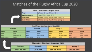 Communiqu&eacute;/Sport/Rugby : Lancement de la Rugby Africa Cup, la comp&eacute;tition du rugby &agrave; XV qualificative pour la Coupe du Monde de Rugby 2023