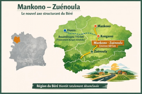 Bitumage Mankono &ndash; Zu&eacute;noula : le financement boucl&eacute;, les bailleurs &agrave; Abidjan